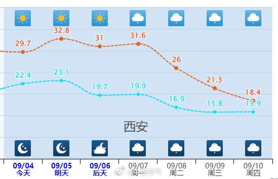 直降8℃!陕西新一轮大范围降雨来袭:小到中雨、局地大雨!及时添衣→ 直降8℃!陕西新一轮大范围降雨来袭:小到中雨、局地大雨!及时添衣→