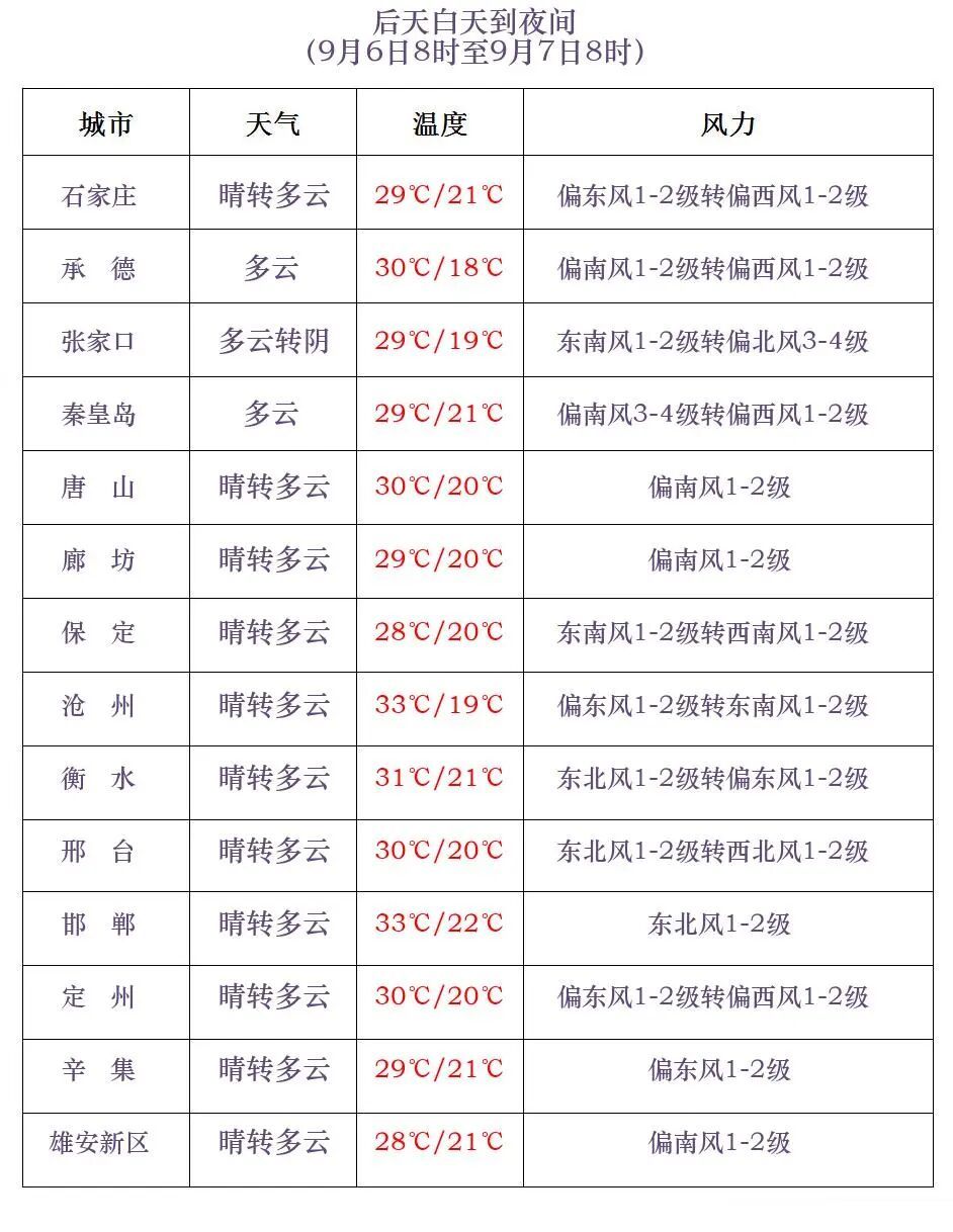 河北这些地方已正式入秋! 河北这些地方已正式入秋!