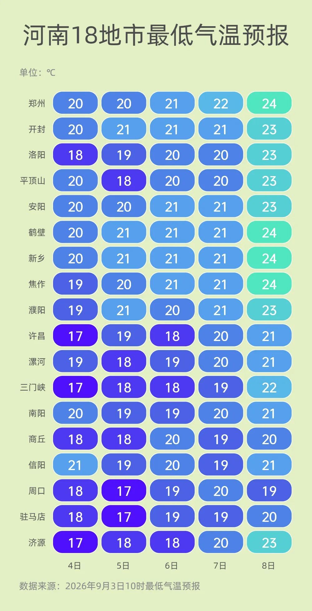 昼夜温差超10度!“洋葱穿衣法”该返场了 昼夜温差超10度!“洋葱穿衣法”该返场了
