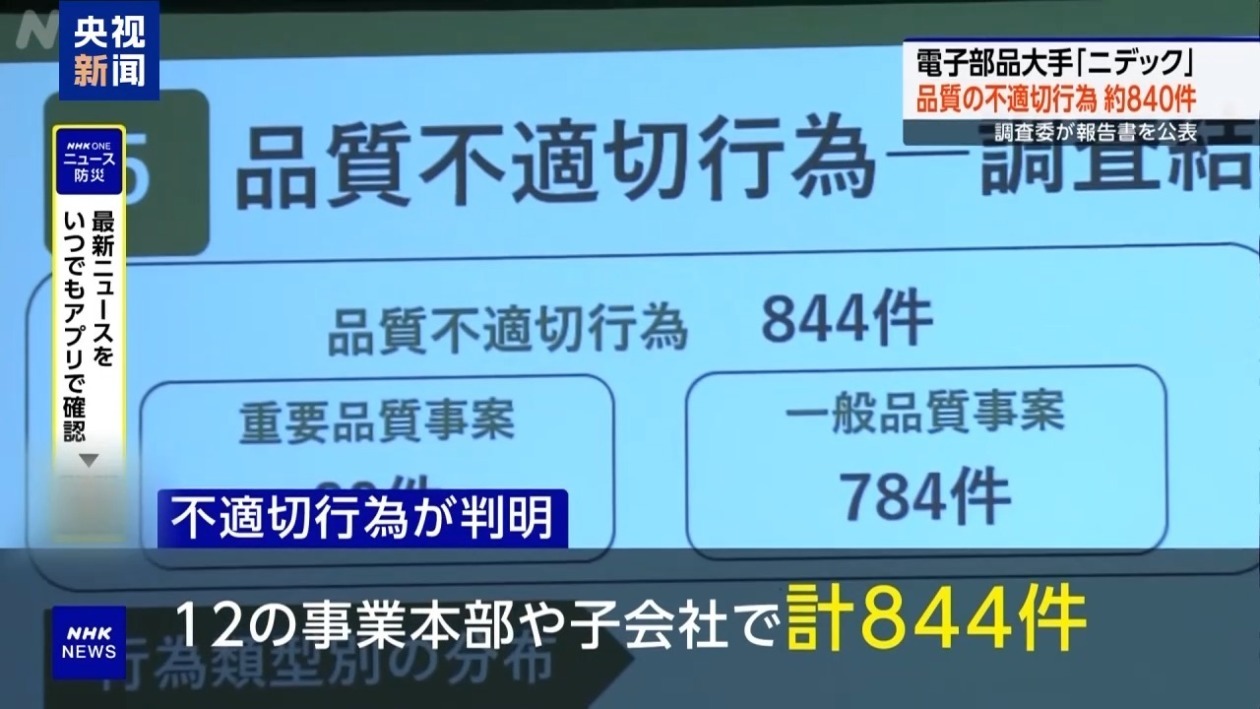 调查报告显示日本尼得科公司存在大规模造假行为