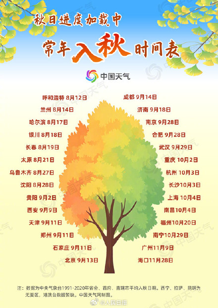 你家入秋没？全国入秋进程图来了