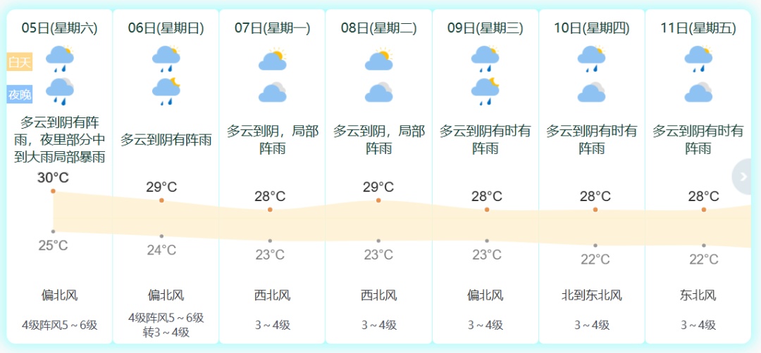“科罗旺”外围影响宁波！今夜部分地区中到大雨局部暴雨