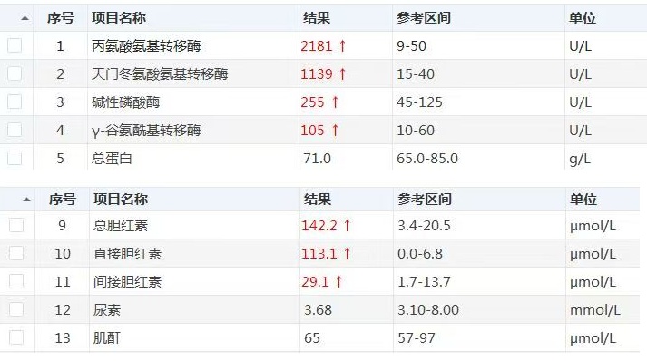 “虫草精”“蛮龙液”，男子每天叠吃保健品，半月后，医生惊呆……