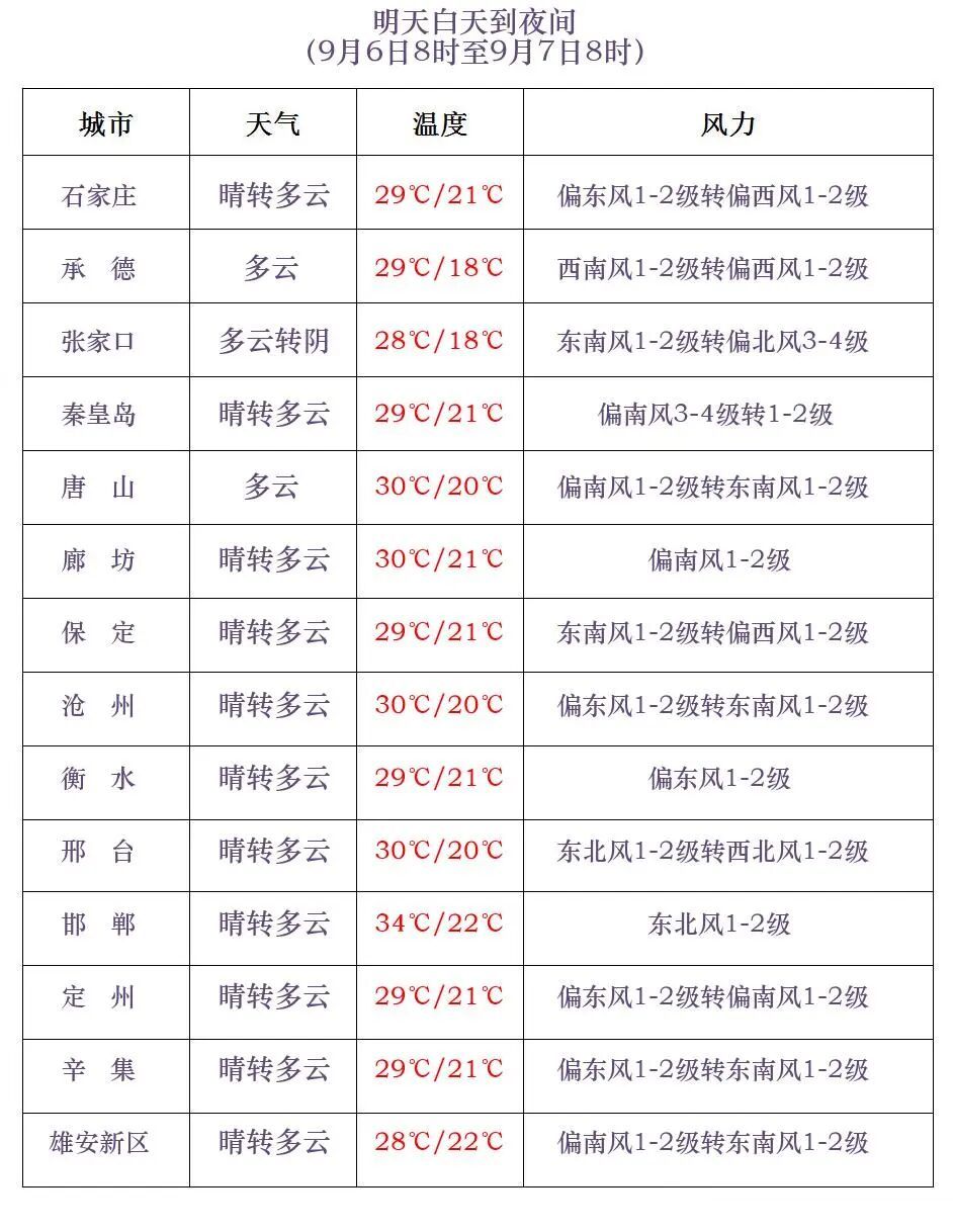 中到大雨+暴雨+降温8℃！明起，河北又要下雨了……