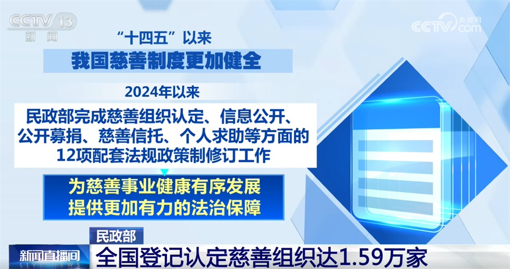 一组组“暖”数据绘就民生底色 各类慈善力量在更多领域发挥积极作用