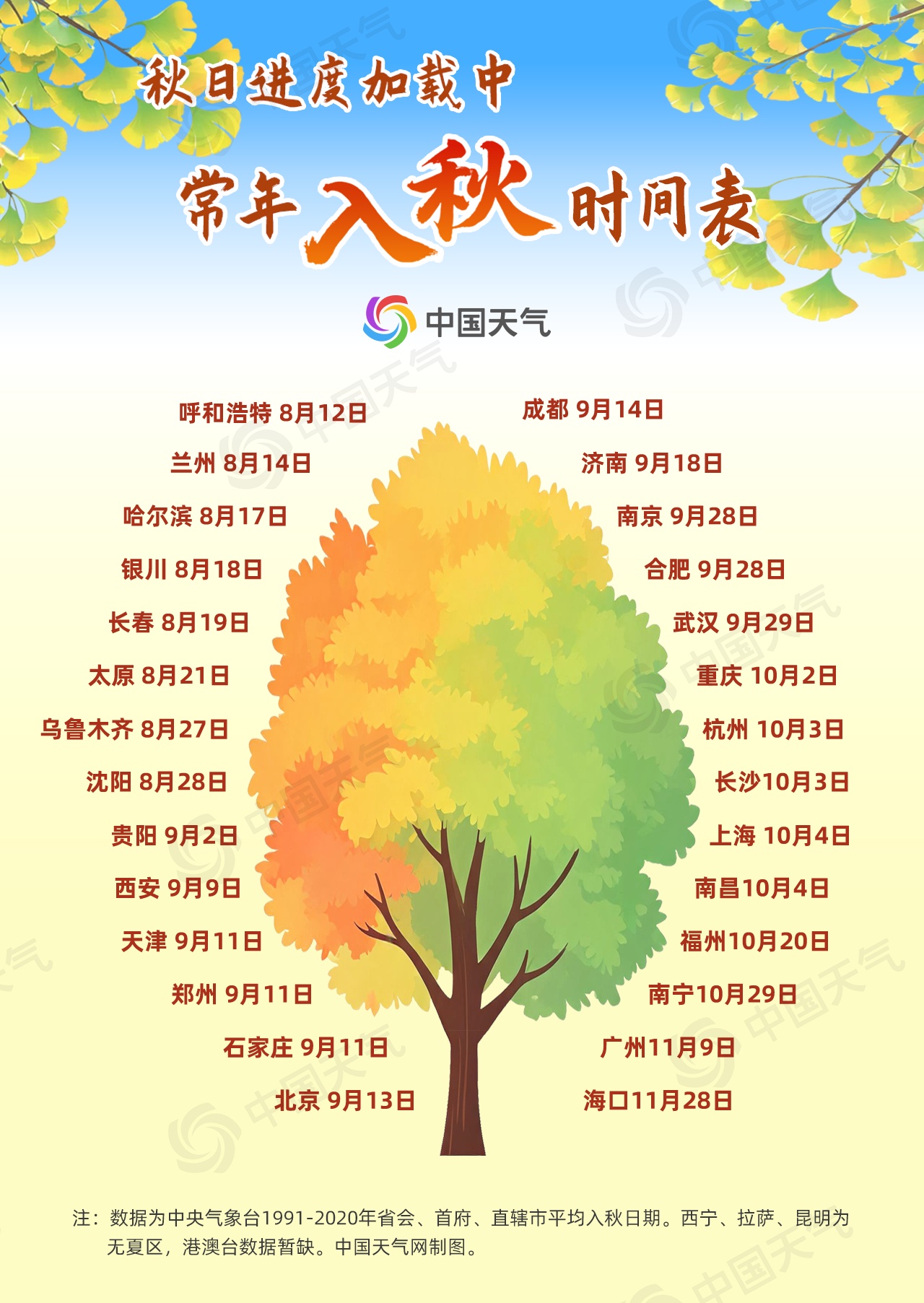 全国入秋进程图来了！看看你家入秋没？