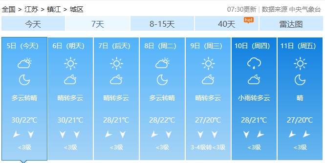 20℃！降温了！新一轮雨水将抵镇江