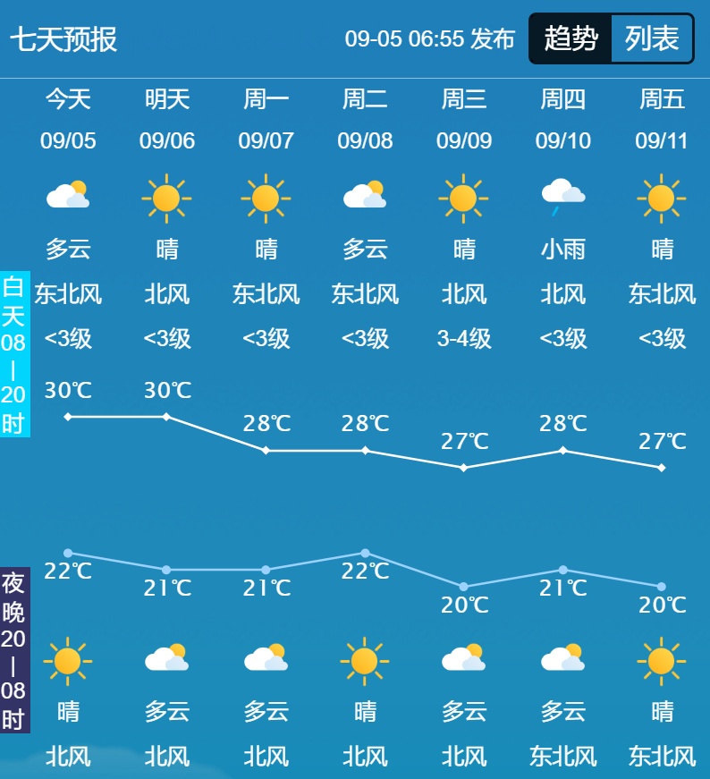 20℃！降温了！新一轮雨水将抵镇江