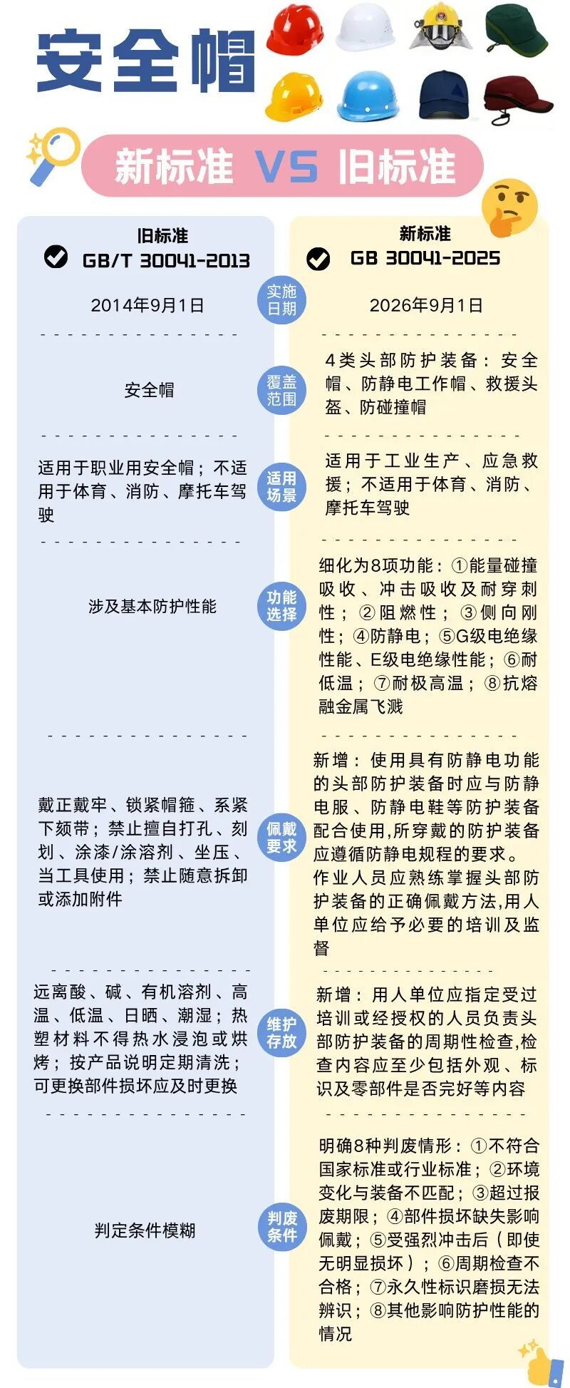 注意！“安全帽”新国标已实施，别戴错了
