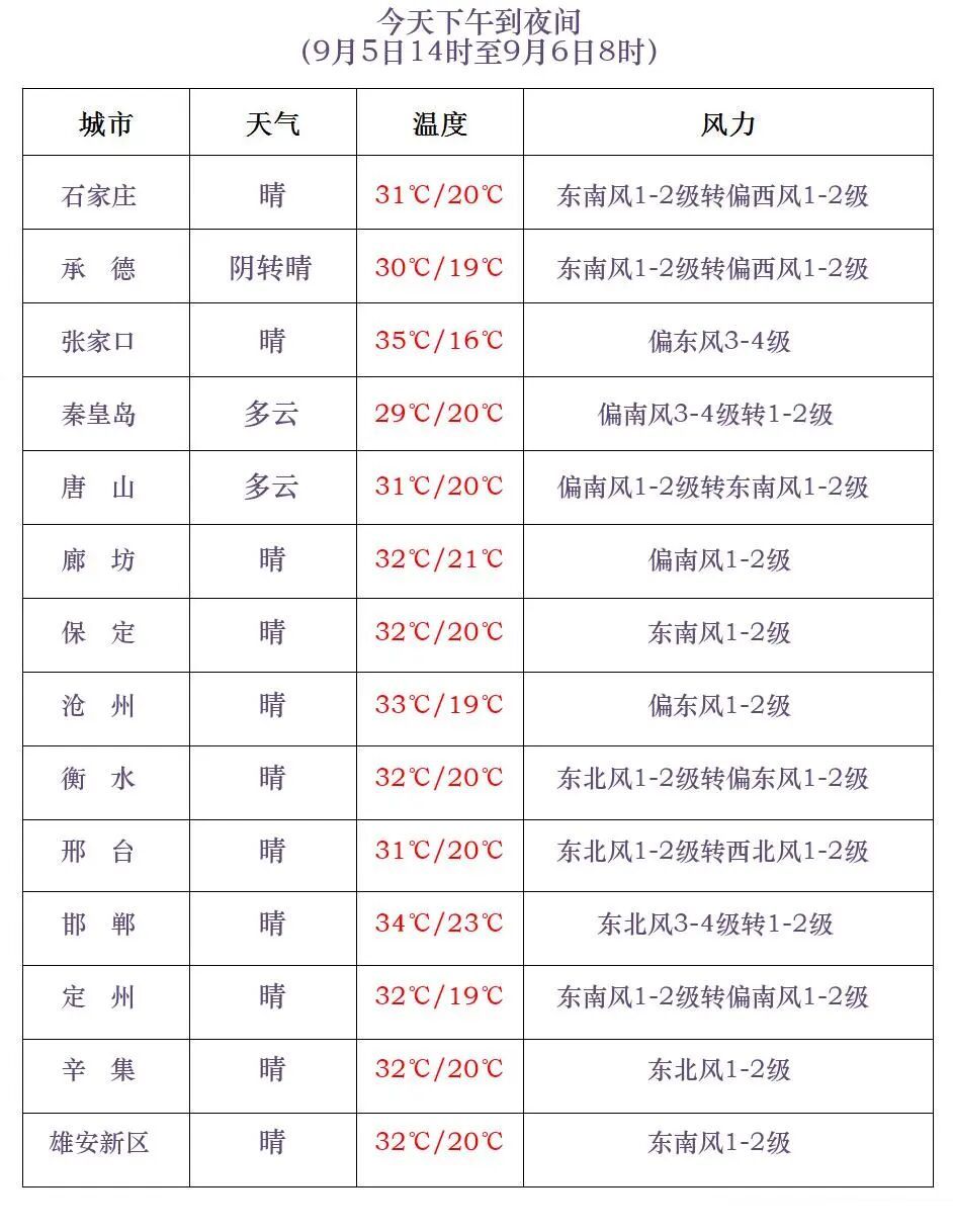 中到大雨+暴雨+降温8℃！明起，河北又要下雨了……