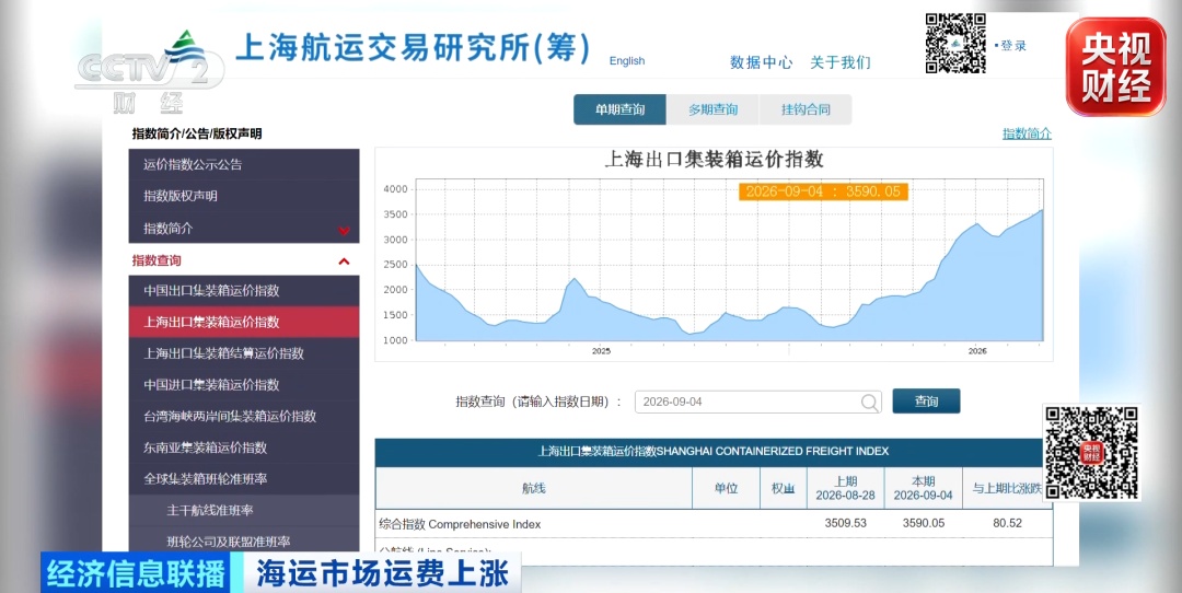 中东航线运费，大幅跳涨！