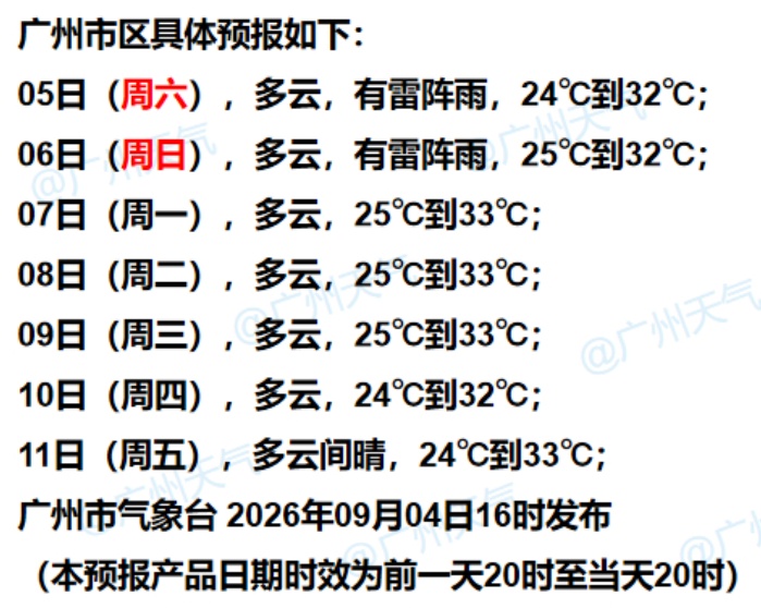 台风“杜鹃”或将生成！周末广东天气平稳，“秋高气爽”能保持多久？