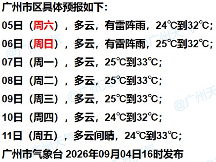 广州或将连续五天，都不下雨！