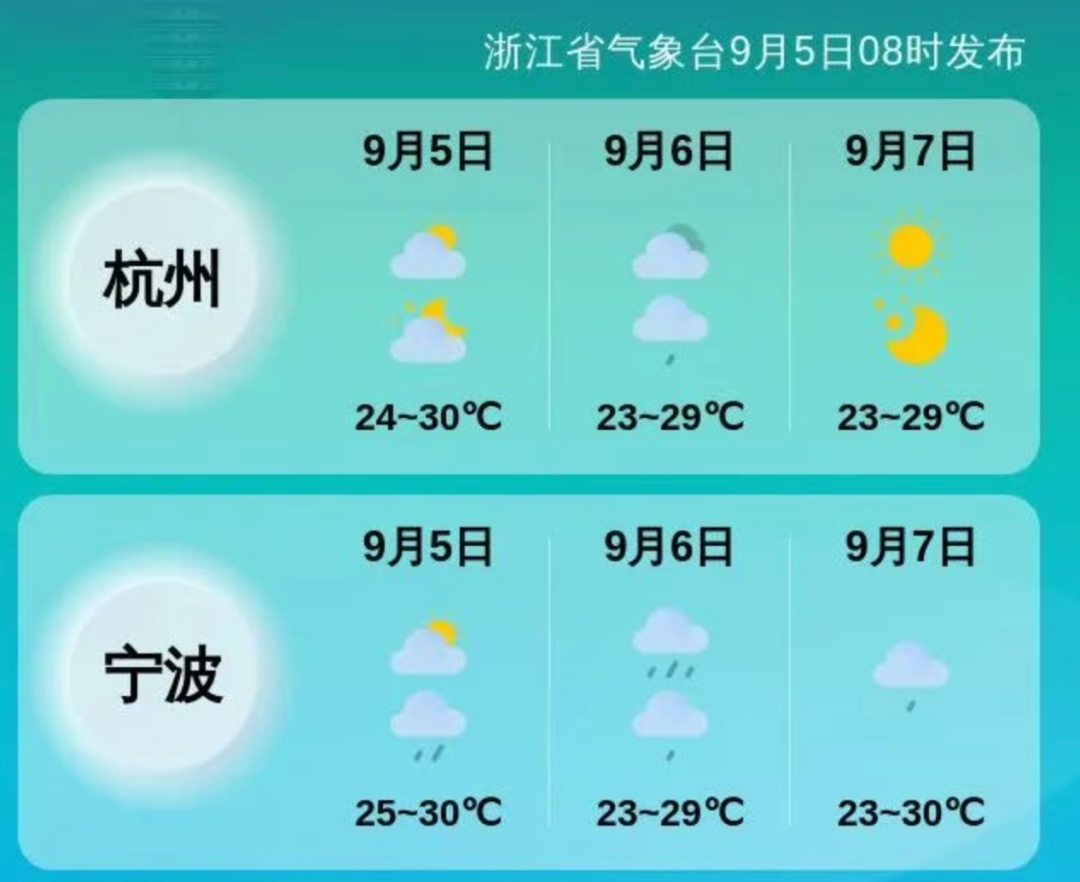 台风“科罗旺”突破24小时警戒线！今明沿海风雨最猛，浙江局部暴雨、最高温降至2字头