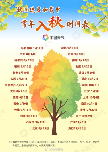 上海散装阵雨持续营业,晴雨伞成上海出门必备单品”!入秋有消息了吗? 上海散装阵雨持续营业,晴雨伞成上海出门必备单品”!入秋有消息了吗?