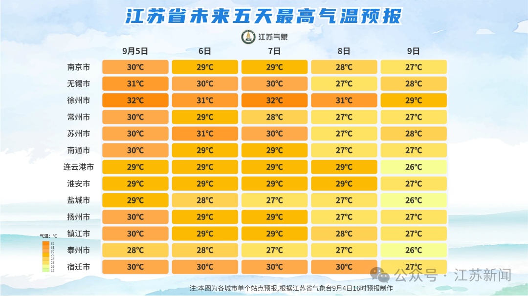 “科罗旺”持续影响,江苏东南部沿海阵风8-9级,最高气温重回30℃以上 “科罗旺”持续影响,江苏东南部沿海阵风8-9级,最高气温重回30℃以上