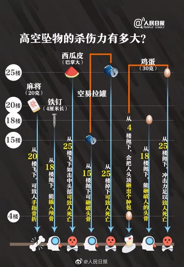 安徽合肥徐某12楼抛物，已被警方依法行政拘留