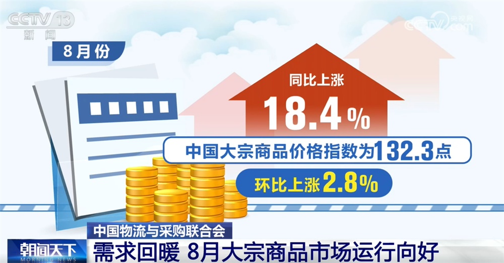 透过数据看8月大宗商品市场运行向好 企业生产经营活动按下“加速键” 透过数据看8月大宗商品市场运行向好 企业生产经营活动按下“加速键”