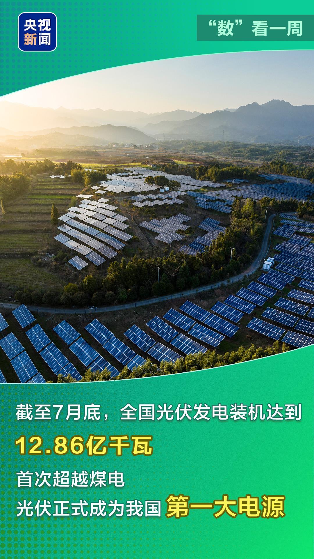 光伏成我国第一大电源!多领域亮点勾勒中国经济活力图景 光伏成我国第一大电源!多领域亮点勾勒中国经济活力图景