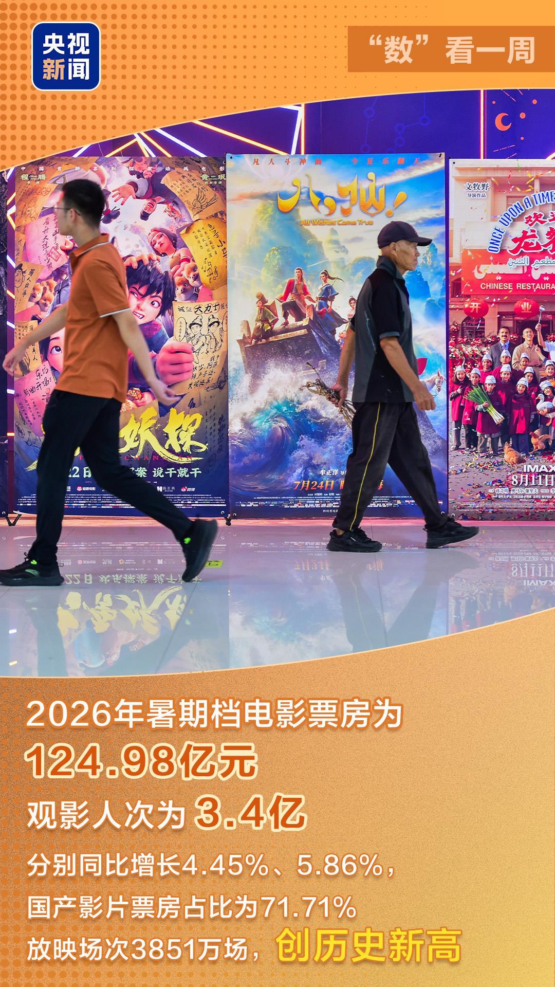 光伏成我国第一大电源!多领域亮点勾勒中国经济活力图景 光伏成我国第一大电源!多领域亮点勾勒中国经济活力图景