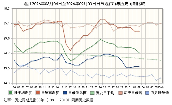 四川盆地周末高温暴晒，下周将迎大范围暴雨降温