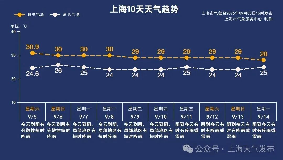 上海人的朋友圈昨晚刷屏!网友惊叹:不需要任何美颜 上海人的朋友圈昨晚刷屏!网友惊叹:不需要任何美颜