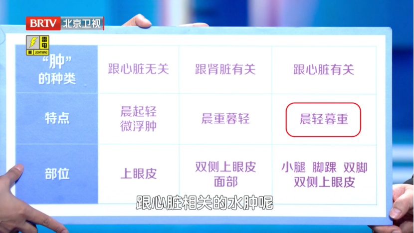 身体这处水肿,可能是严重心脏病预警,快自查→ 身体这处水肿,可能是严重心脏病预警,快自查→