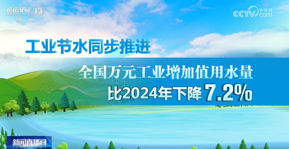 从“节水账本”看中国经济向新向绿行 智能科技为高质量发展注入“水动力” 从“节水账本”看中国经济向新向绿行 智能科技为高质量发展注入“水动力”