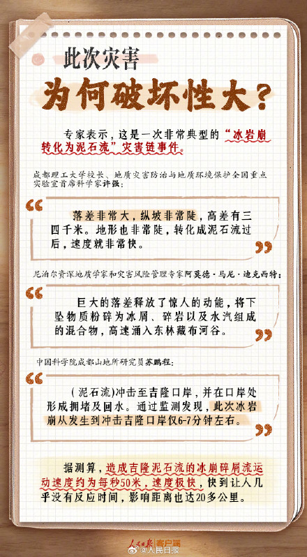 致灾的冰岩崩咋形成的 致灾的冰岩崩咋形成的