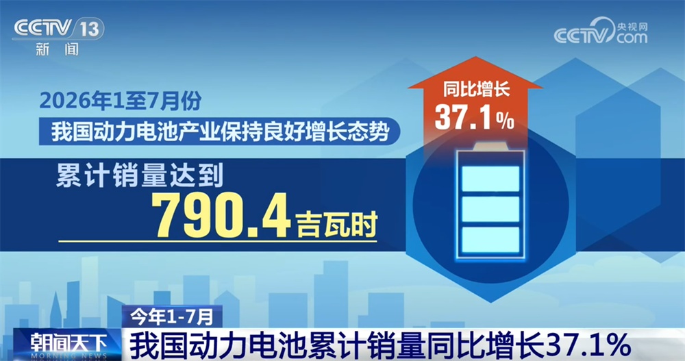 透过数据看动力电池发展“成绩单” 多领域应用为绿色低碳转型注入新动能 透过数据看动力电池发展“成绩单” 多领域应用为绿色低碳转型注入新动能