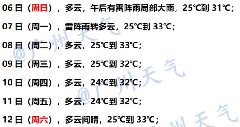 广东，气温上升！有新台风或将生成