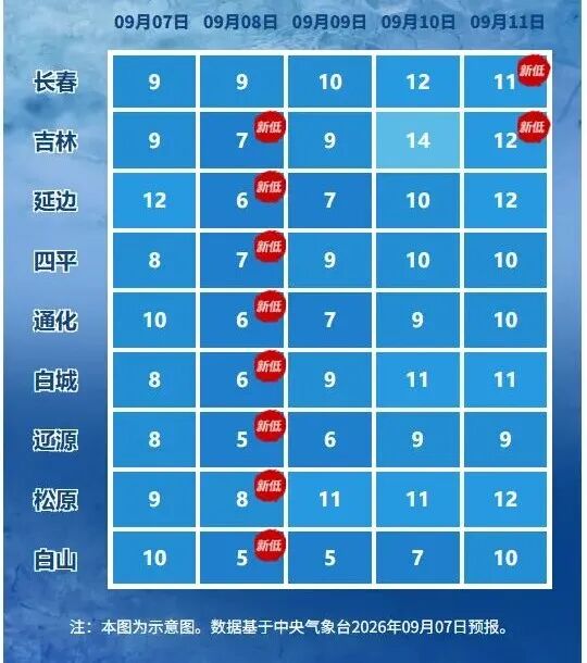 吉林省大范围降雨、降温天气来袭! 吉林省大范围降雨、降温天气来袭!