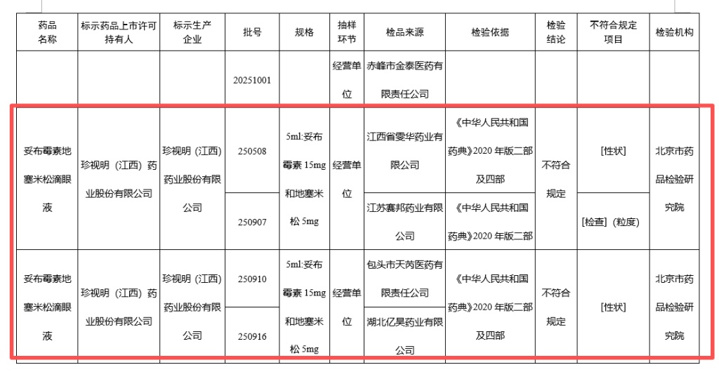 珍视明回应滴眼液抽检不合格:或与物流运输因素有关,召回所有在售同款产品 珍视明回应滴眼液抽检不合格:或与物流运输因素有关,召回所有在售同款产品