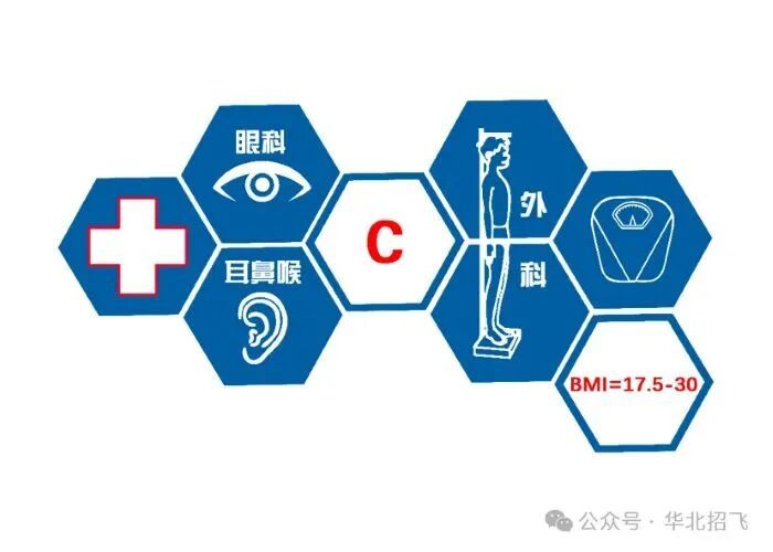 面向两类学生!2027年华北空军招飞启动 面向两类学生!2027年华北空军招飞启动