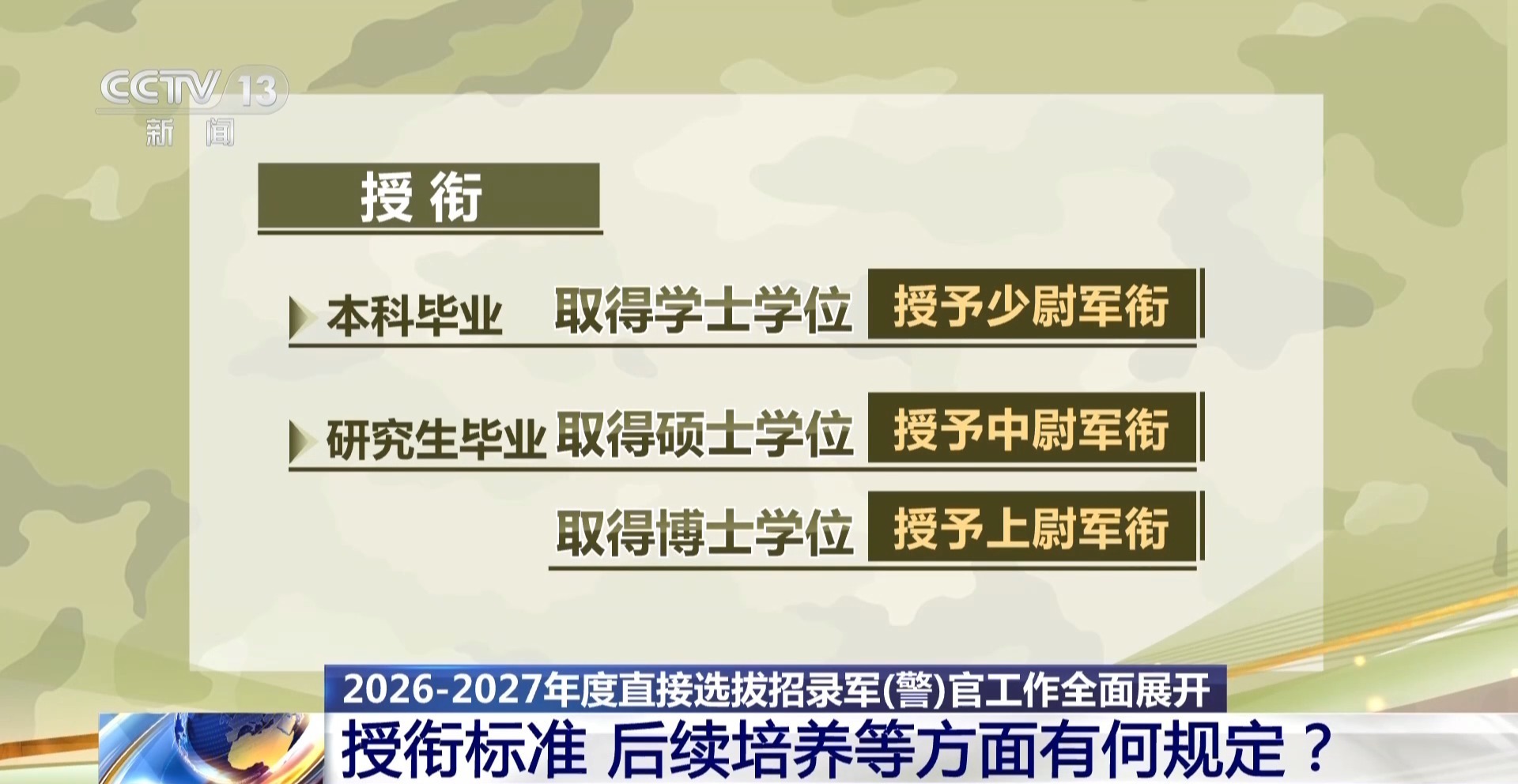 不组织培训咨询不编印辅导书!直招军官报名提示看这里 不组织培训咨询不编印辅导书!直招军官报名提示看这里