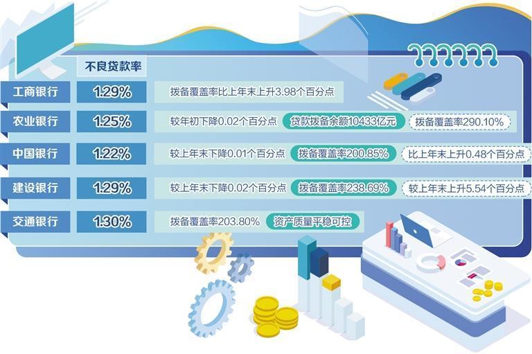 银行业多管齐下提升资产质量 银行业多管齐下提升资产质量