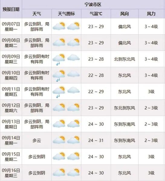 今天白露!“白露身不露”,带娃要注意啥? 今天白露!“白露身不露”,带娃要注意啥?