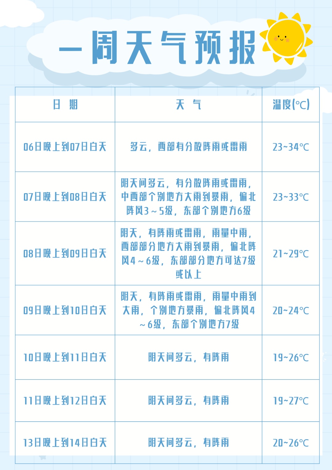 成都将迎来强降温! 成都将迎来强降温!