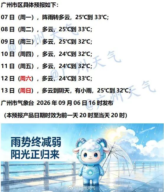 “阿雨”退场,广州天气将反转,台风有最新消息 “阿雨”退场,广州天气将反转,台风有最新消息