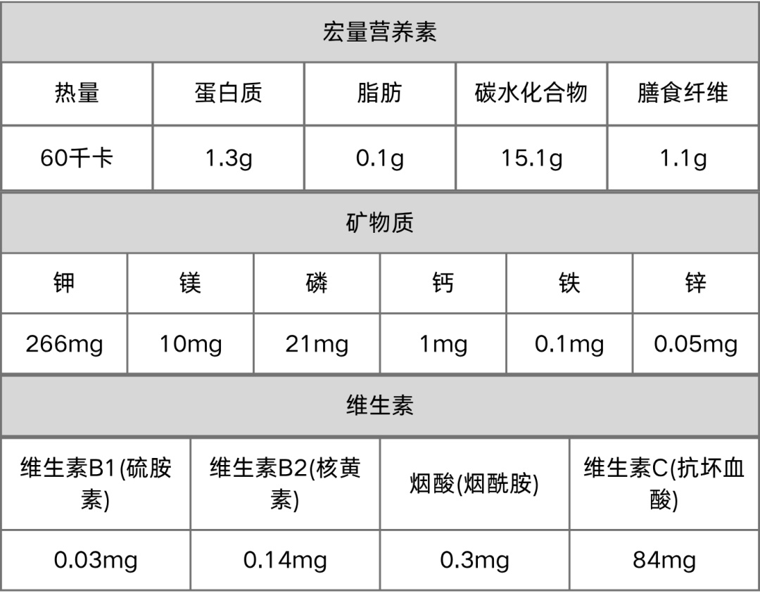 秋天乏力、睡不好?试试这款“秋季养生果”→ 秋天乏力、睡不好?试试这款“秋季养生果”→