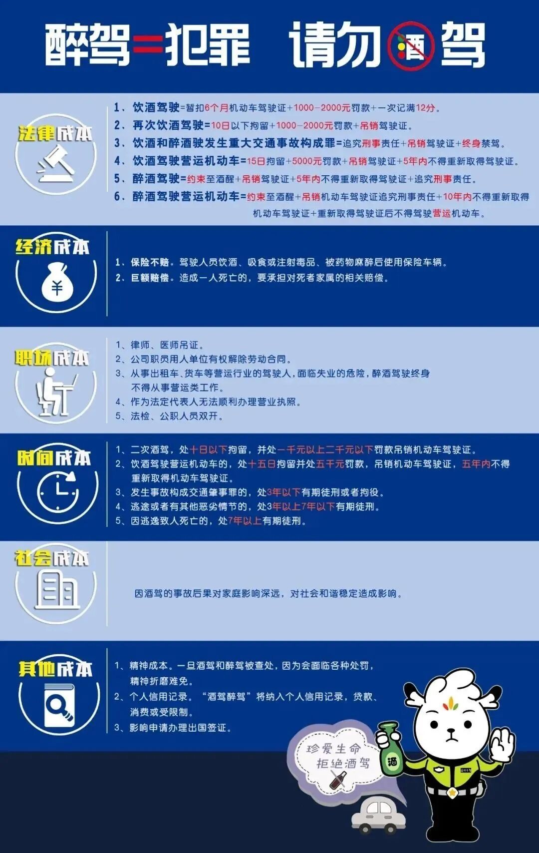 惊心!心脏刚装了支架,还敢二次酒驾 惊心!心脏刚装了支架,还敢二次酒驾
