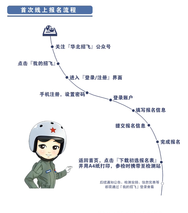 面向两类学生!2027年华北空军招飞启动 面向两类学生!2027年华北空军招飞启动