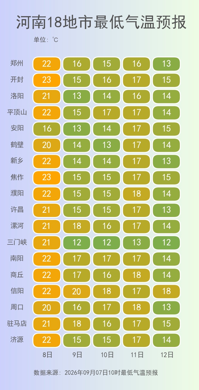 白露至,秋意起!今夜起河南迎风雨降温天气 白露至,秋意起!今夜起河南迎风雨降温天气