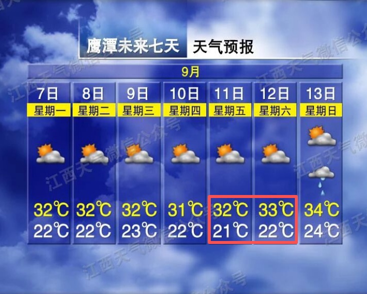 大范围降温开启!北方降幅可超12℃,江西最低气温普遍在20-23度,昼夜温差大…… 大范围降温开启!北方降幅可超12℃,江西最低气温普遍在20-23度,昼夜温差大……