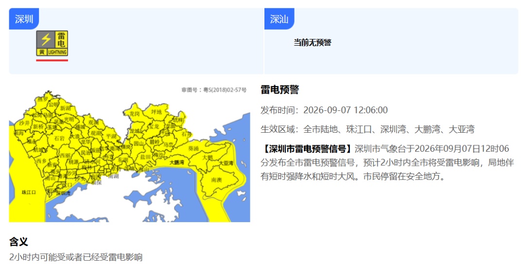 深圳发布预警信号!“秋日体验卡”已到期?新台风或将生成,未来天气…… 深圳发布预警信号!“秋日体验卡”已到期?新台风或将生成,未来天气……