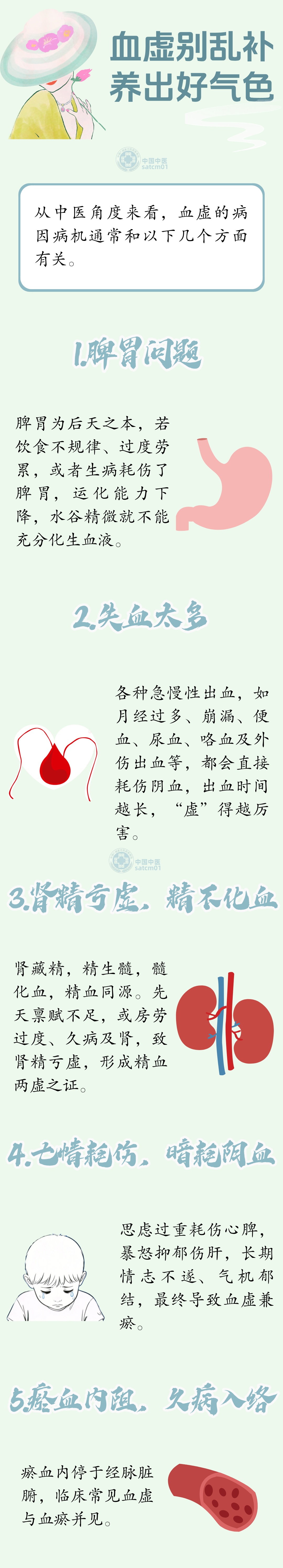 别忽视身体发出的“血虚”警报,中医教您养出好气色 别忽视身体发出的“血虚”警报,中医教您养出好气色