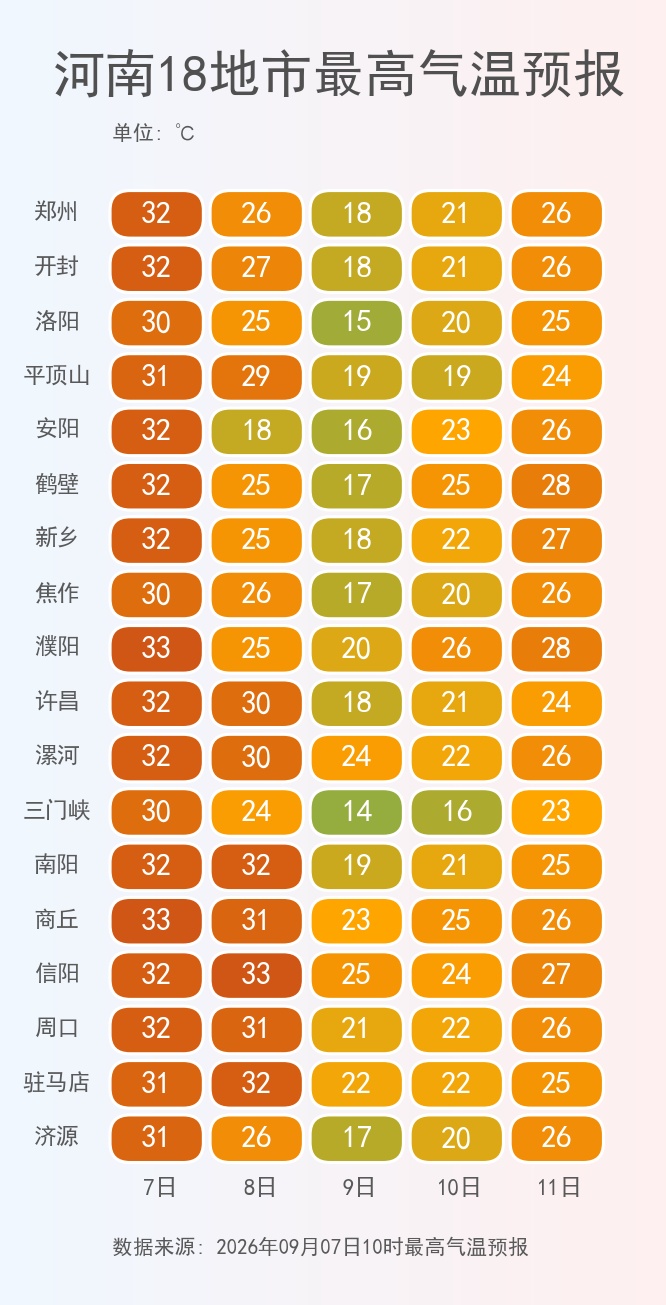 白露至,秋意起!今夜起河南迎风雨降温天气 白露至,秋意起!今夜起河南迎风雨降温天气