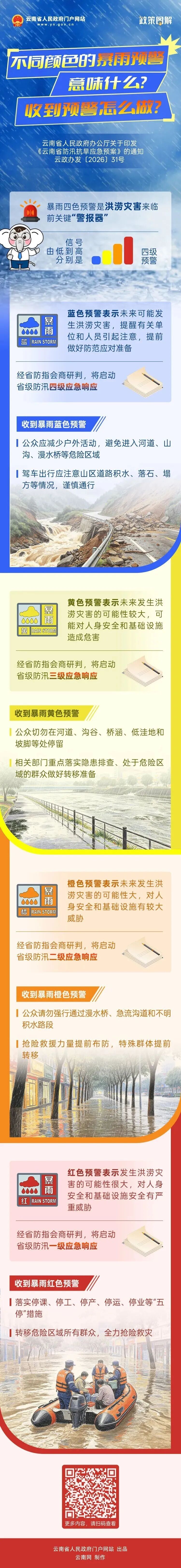 不同颜色的暴雨预警意味着什么?收到之后要怎么做?一起来学~ 不同颜色的暴雨预警意味着什么?收到之后要怎么做?一起来学~