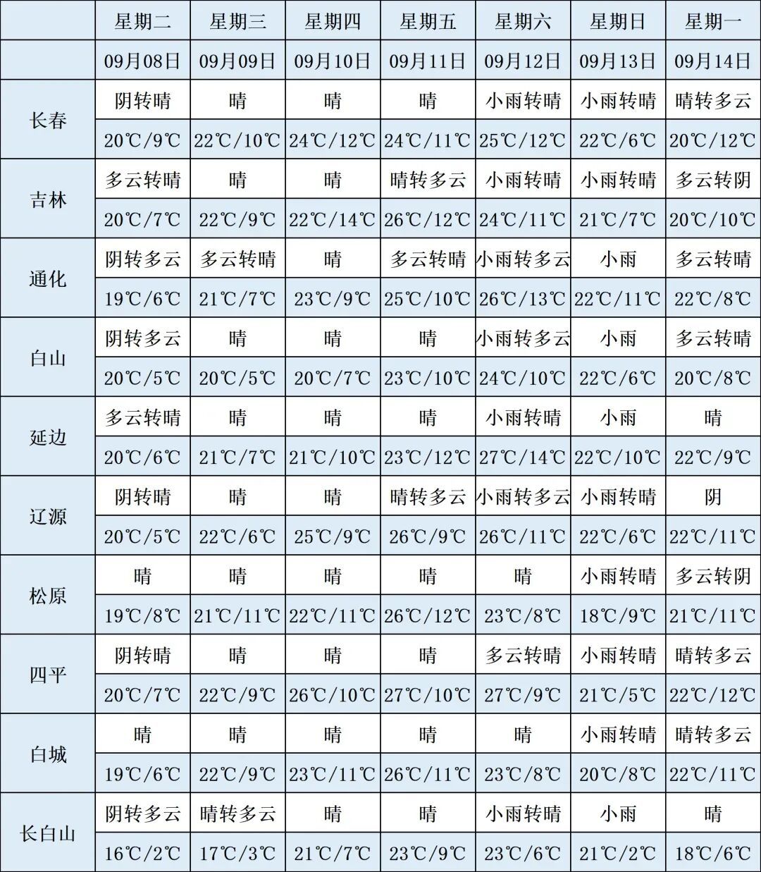 吉林省大范围降雨、降温天气来袭! 吉林省大范围降雨、降温天气来袭!