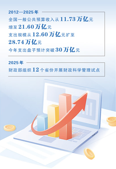 财政管理“精打细算”为哪般?(财经观) 财政管理“精打细算”为哪般?(财经观)